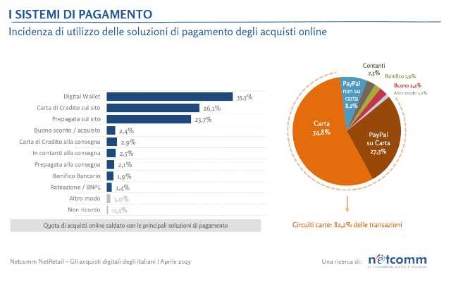 sistemi pagamento 