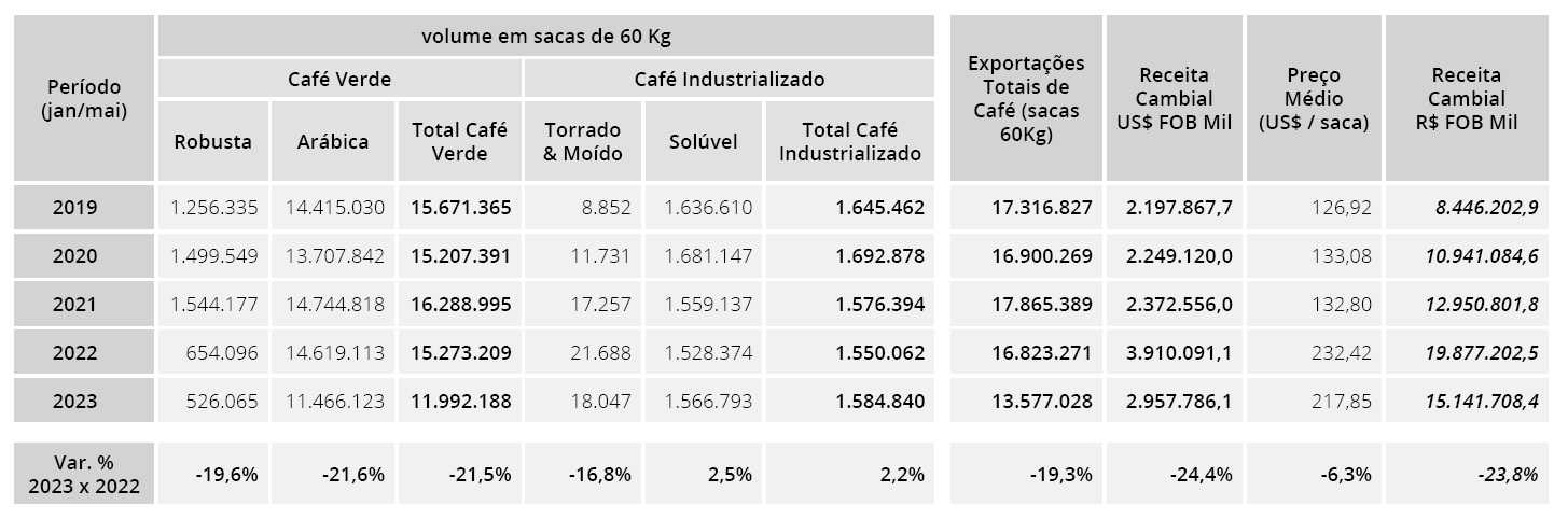 export brasiliano