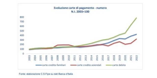 fipe pagamento carta
