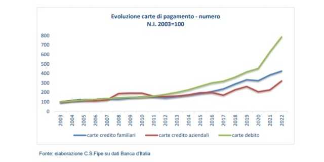 fipe pagamento carta