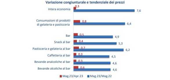 fipe prezzi