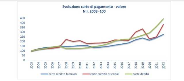 fipe carta pagamento