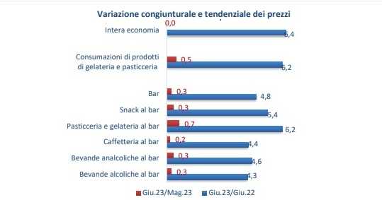 Fipe prezzi