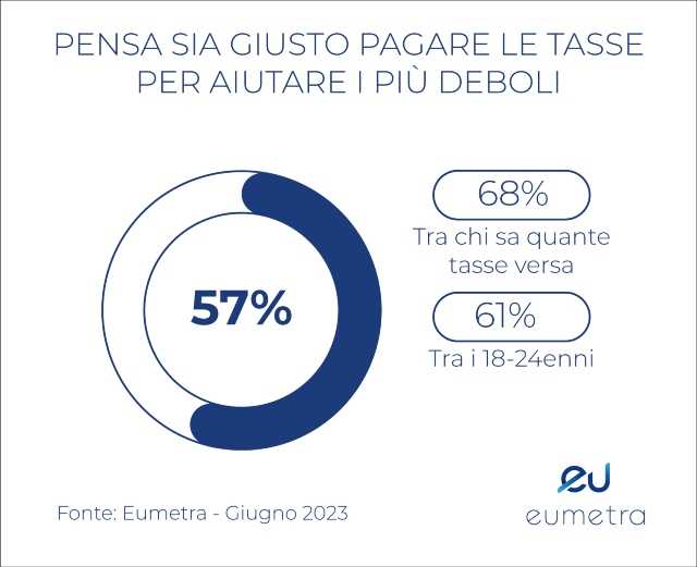 rapporto italiani