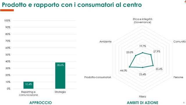 altis consumatori sostenibilità