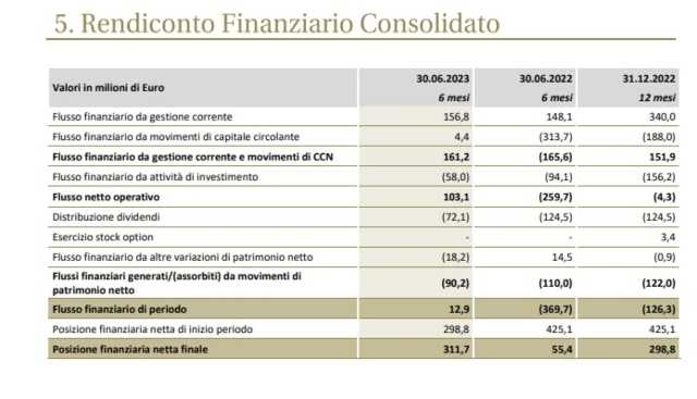 rendimento