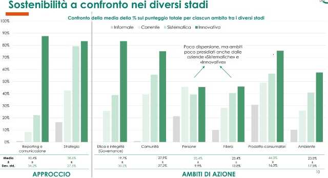 altis sostenibilità