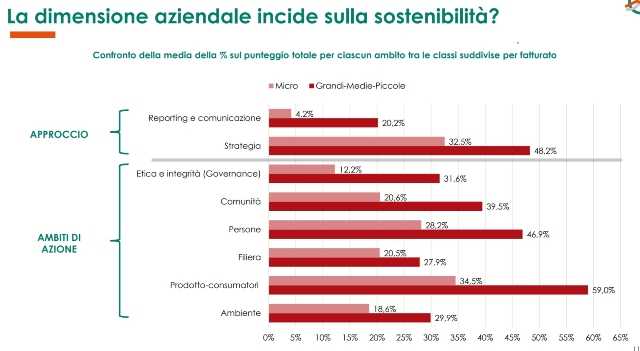 sostenibilità aziendale