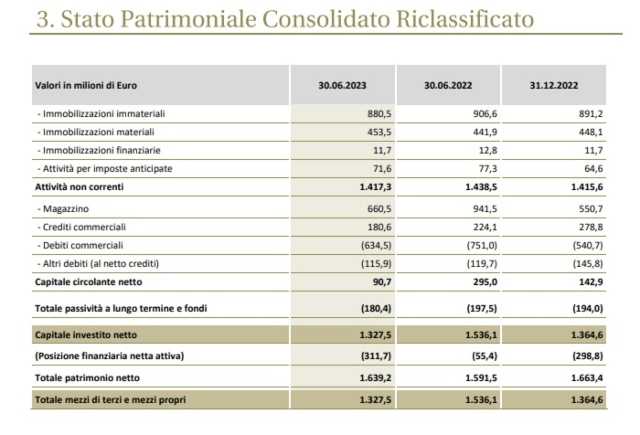 stato patrimoniale