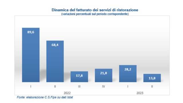 fipe dati