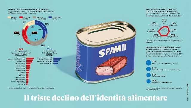 declino identità