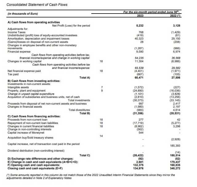 ivs cash flows