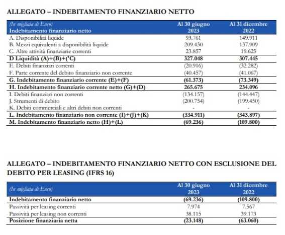 Indebitamento finanziario netto newlat