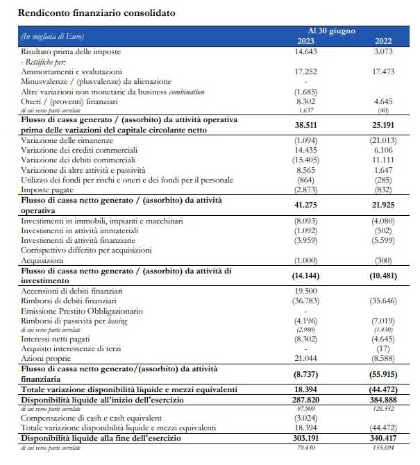 rendiconto finanziario