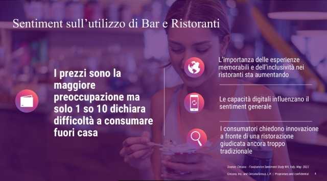 Sentiment sull'utilizzo di bar e ristoranti