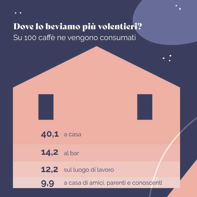 dati caffè