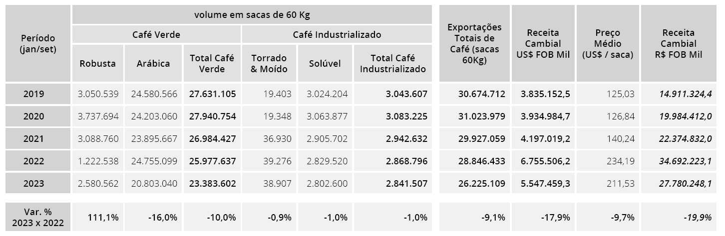 export brasiliano