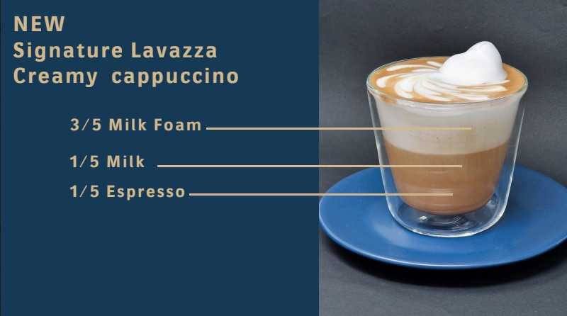 Le proporzioni del Signature cappuccino