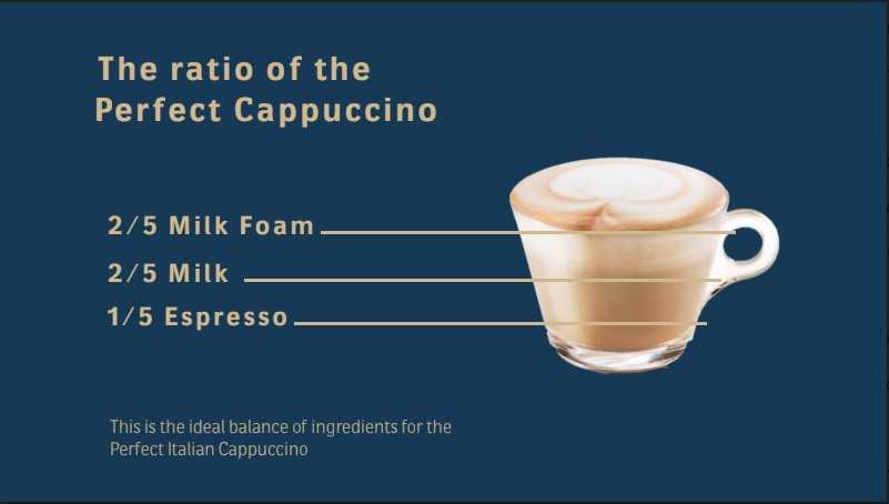 cappuccino classico