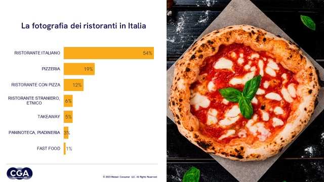 cga horeca guida