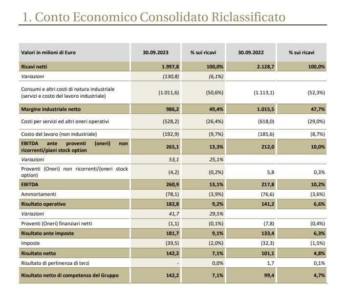 de' longhi conto