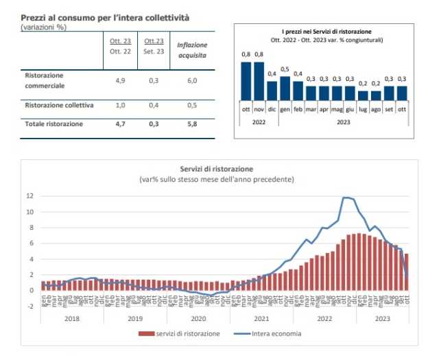 fipe 1 inflazione