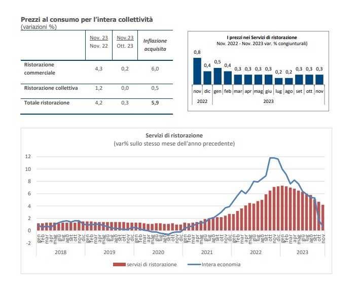 fipe inflazione