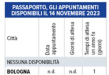 altroconsumo dati passaporto