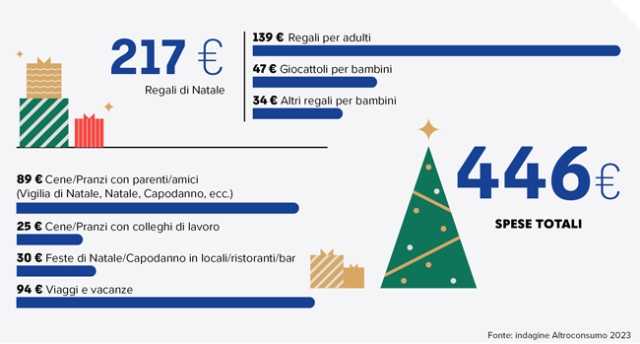 natale altroconsumo