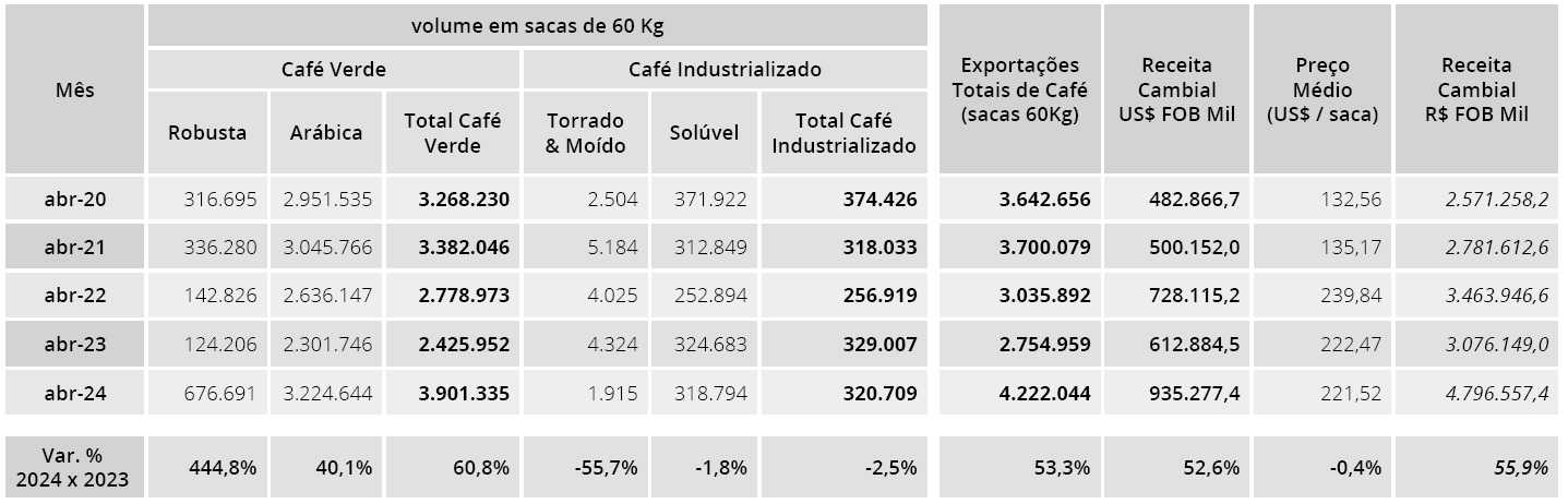 export brasiliano