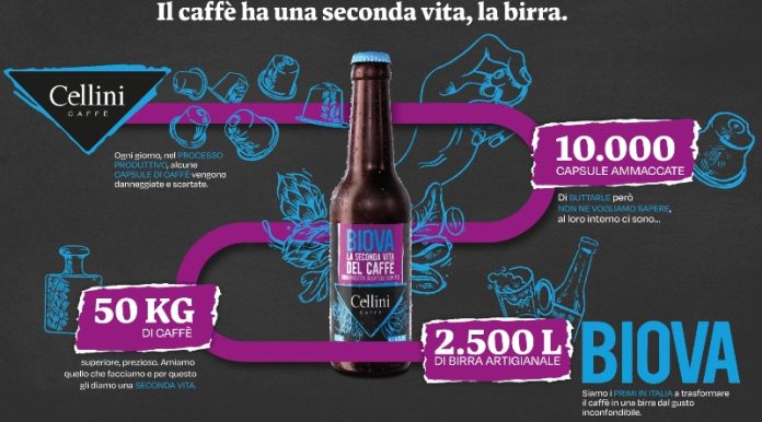 Infografica (1) cellini caffè