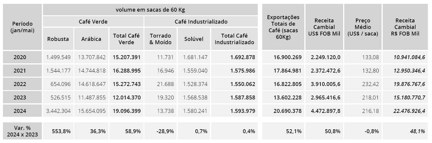 export brasiliano