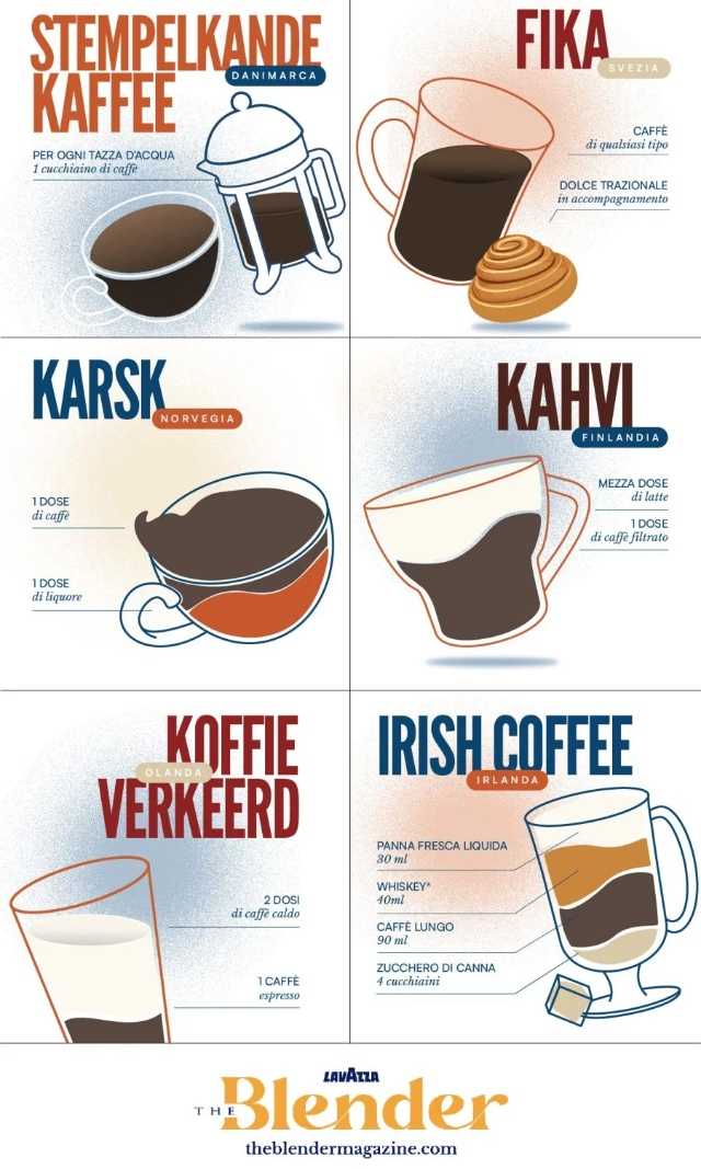Nord Europa: ecco i rituali del caffè dalla Danimarca alla Svezia