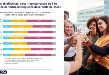 horeca codice strada