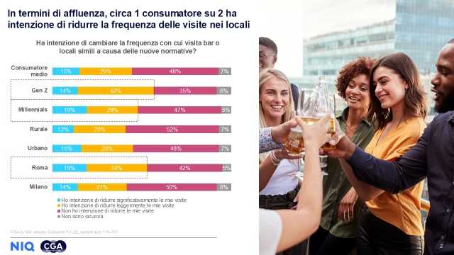 horeca codice strada