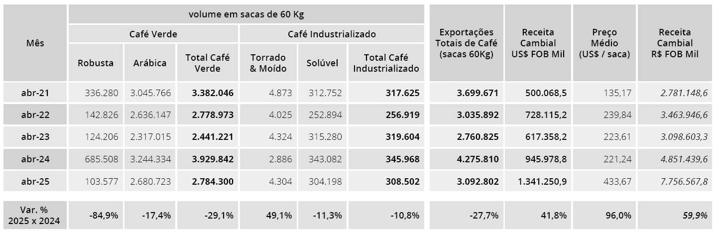 export brasiliano export brasiliano