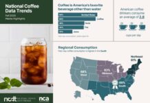 usa caffè