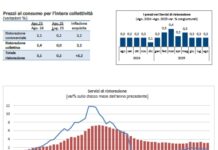 Fipe: l’inflazione nei servizi di ristorazione resta sul +3,1% ad agosto 2025 fipe